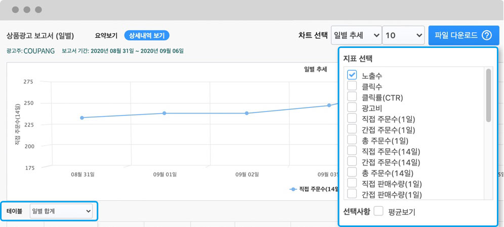 보고서로 확인한 모든 정보는 엑셀로 내려받기가 가능합니다.