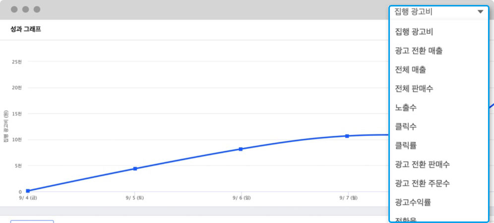 원하는 기간의 성과 변화 지표를 한 눈에 볼 수 있습니다.