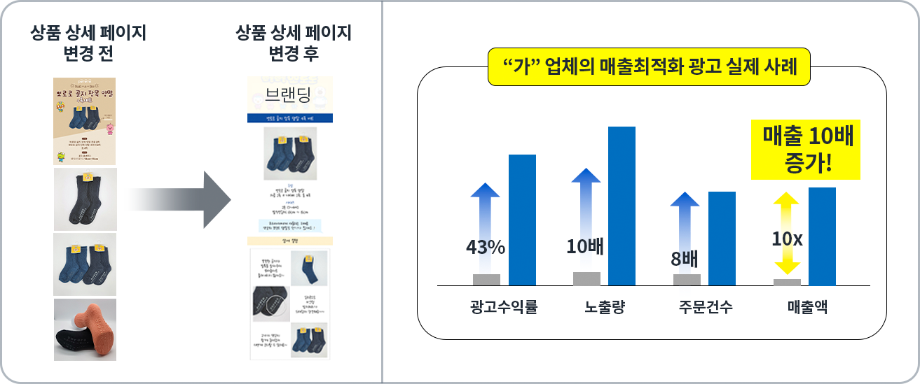 팔리는 상세페이지 체크리스트에 따른 상세 페이지 개선 사례