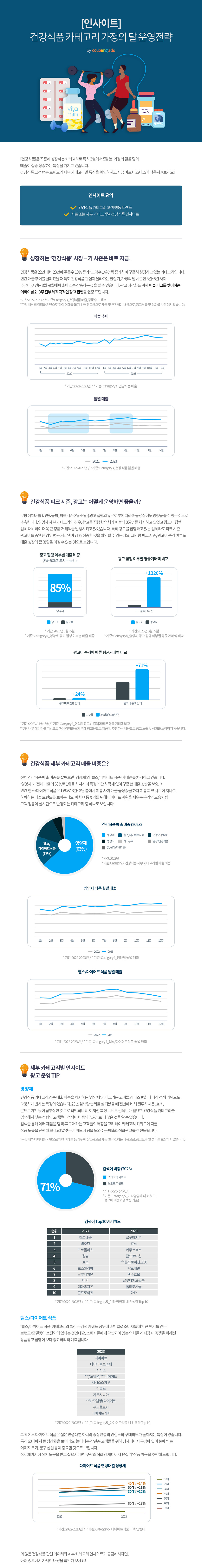 다가오는 봄, 패션의류 카테고리 운영 TIP!