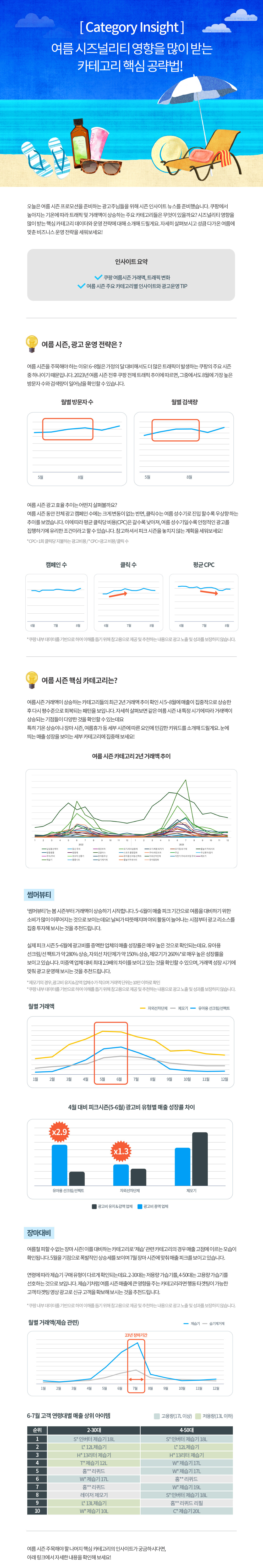 여름 시즈널리티 영향을 많이 받는 카테고리 핵심 공략법!