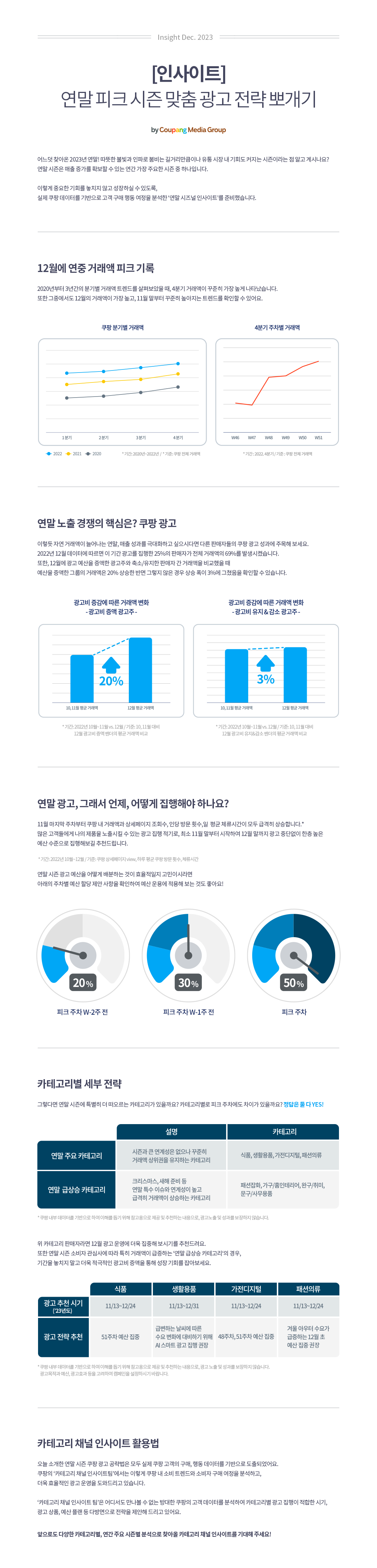 매출 최적화 광고 OPEN 입력한 목표 광고수익률과 광고 예산에 따라 자동 최적화 운영되어 매출 증대효과를 기대할 수 있는 신개념 광고 솔루션