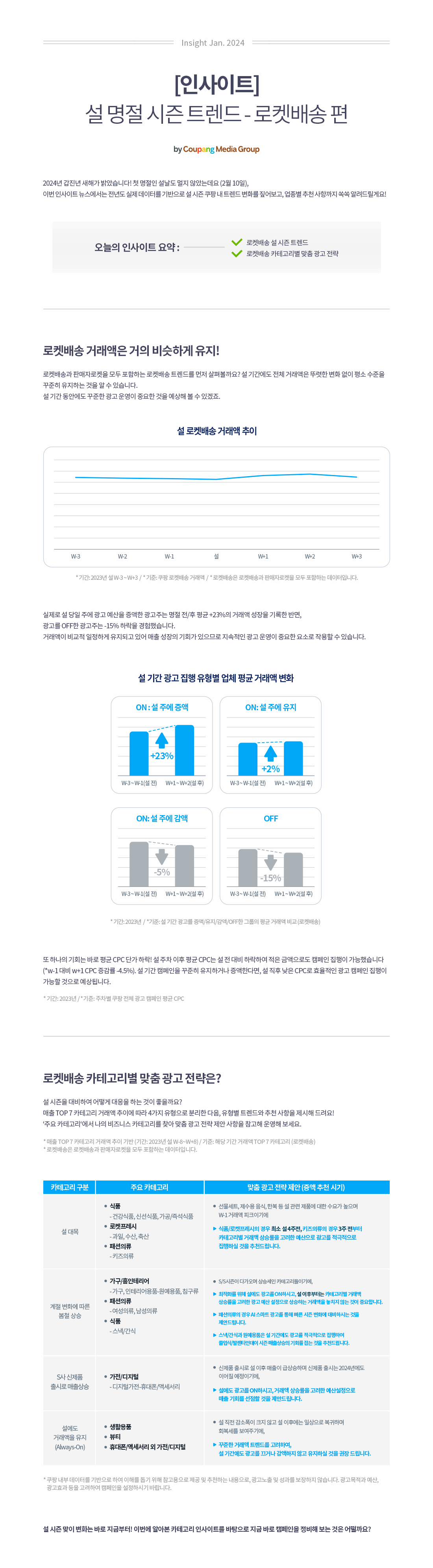 스마트한 쿠팡 광고 운영으로 열심히 고객을 모으셨다면, 실제 구매 전환율을 끌어올릴 차례!