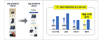 팔리는 상세페이지 체크리스트에 따른 상세 페이지 개선 사례